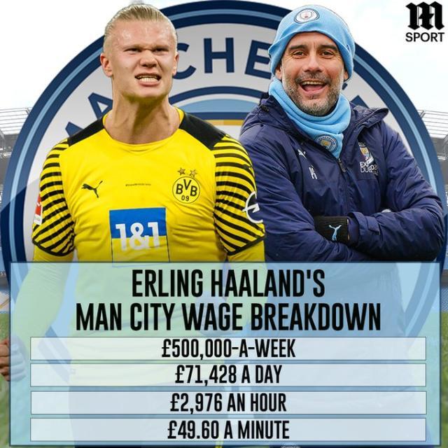 强调球员在 强调球员在